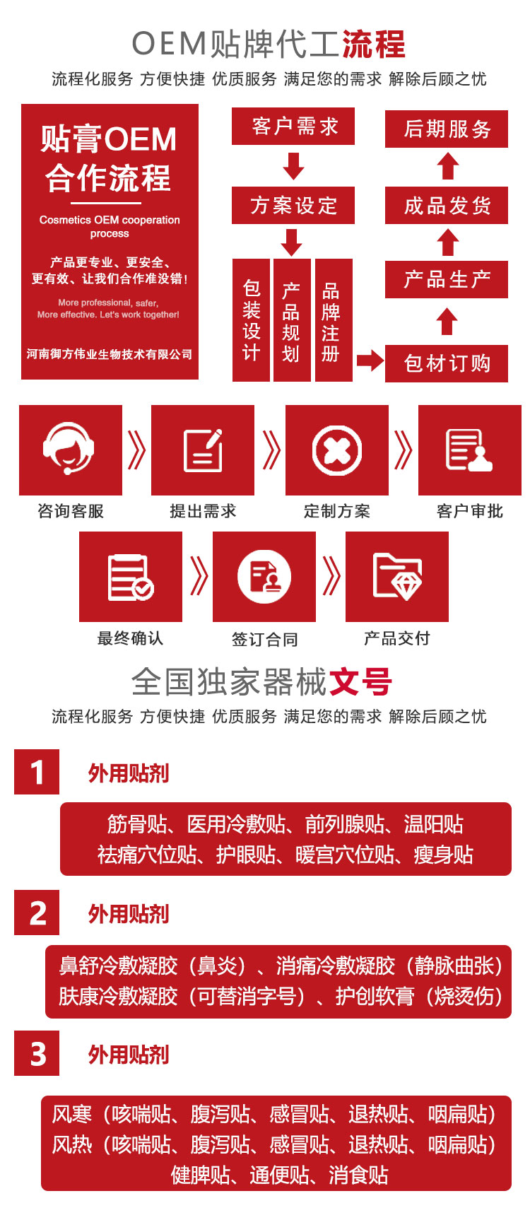 醫用復合布貼牌代加工