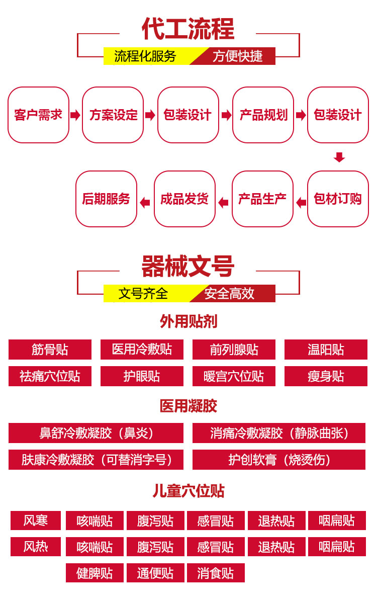 膏貼貼牌加工廠家詳細(xì)的說一下關(guān)于秋冬季的膏貼