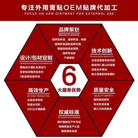 來聊聊什么是膏貼OEM貼牌加工？