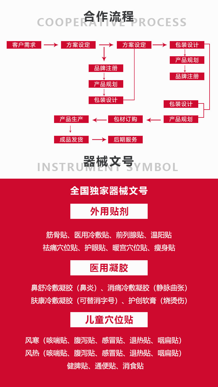 膏貼貼牌代加工合作前貼牌商要了解好這些事